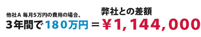 3年間で、180万円