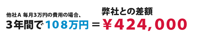 3年間で、108万円